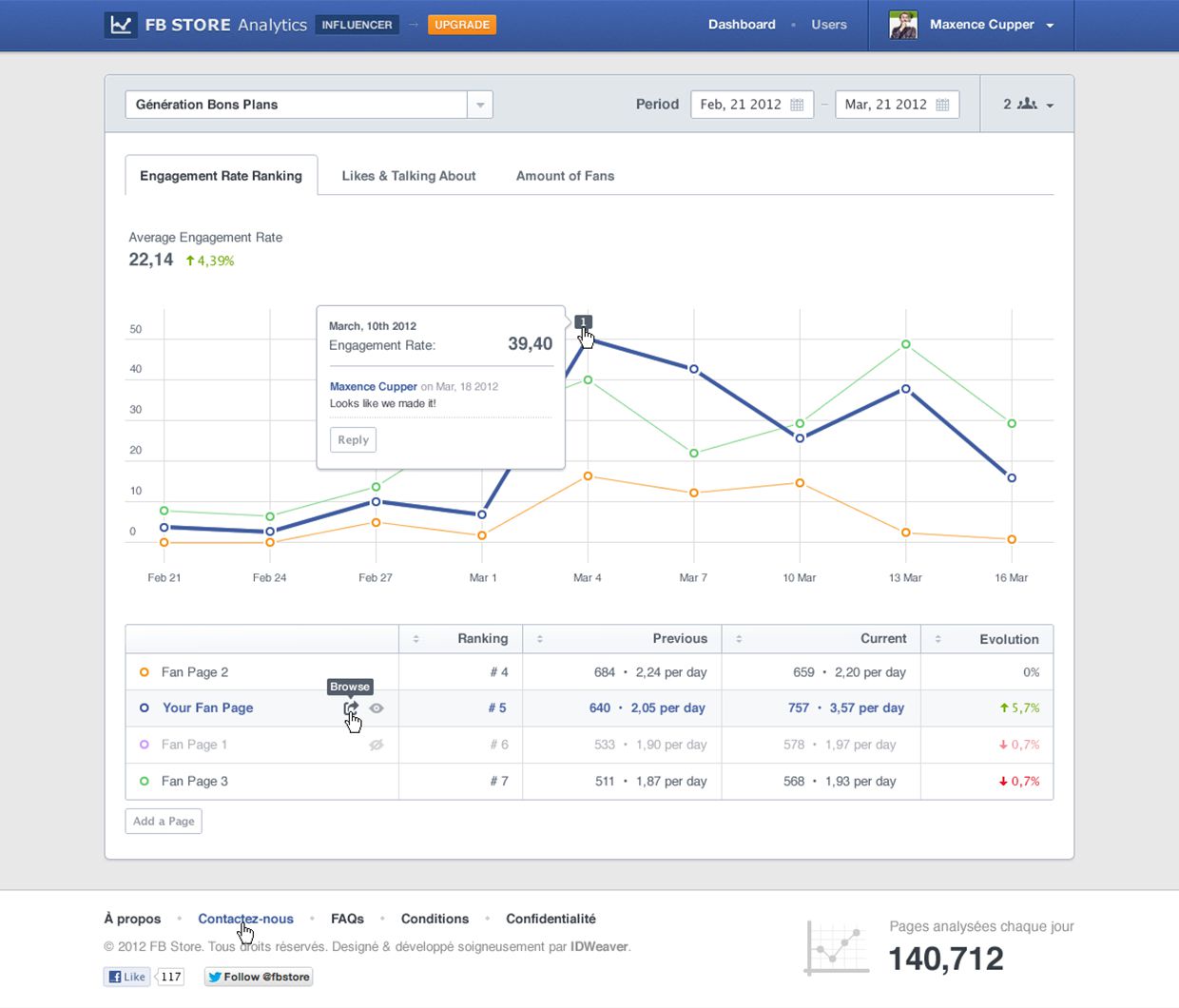 Facebook Store Analytics